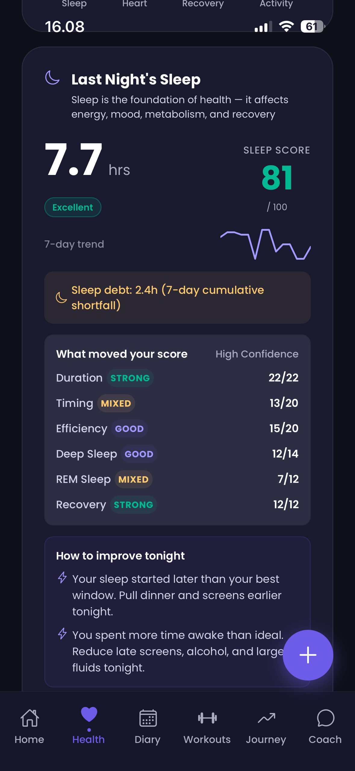 Sleep analysis
